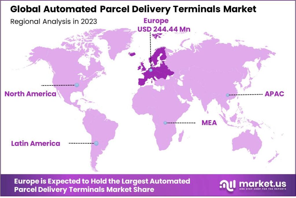 Automated Parcel Delivery Terminals Market Region