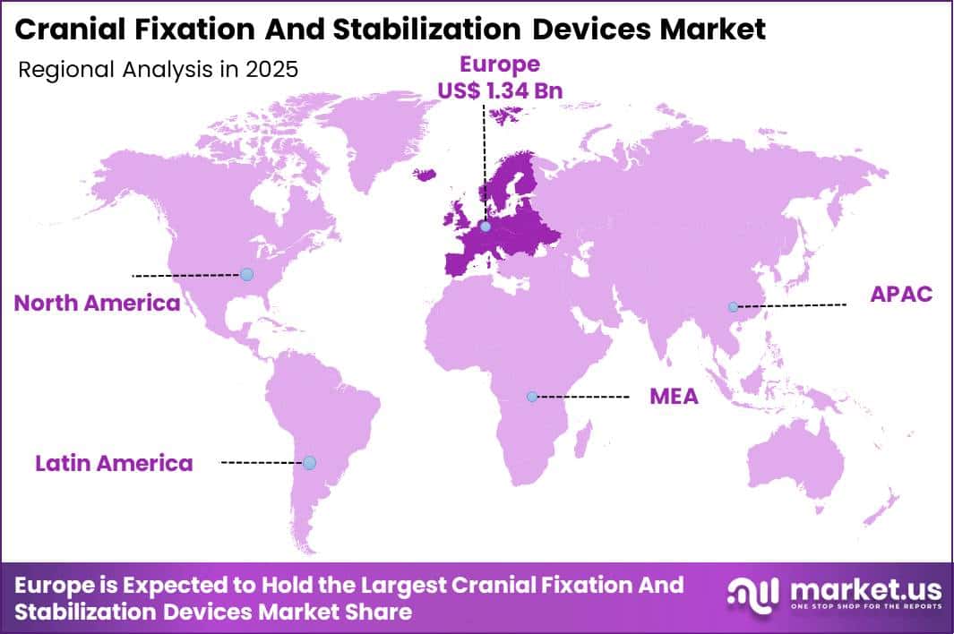 Cranial Fixation And Stabilization Devices Market Region