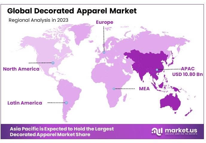 Decorated Apparel Market By Regional Analysis
