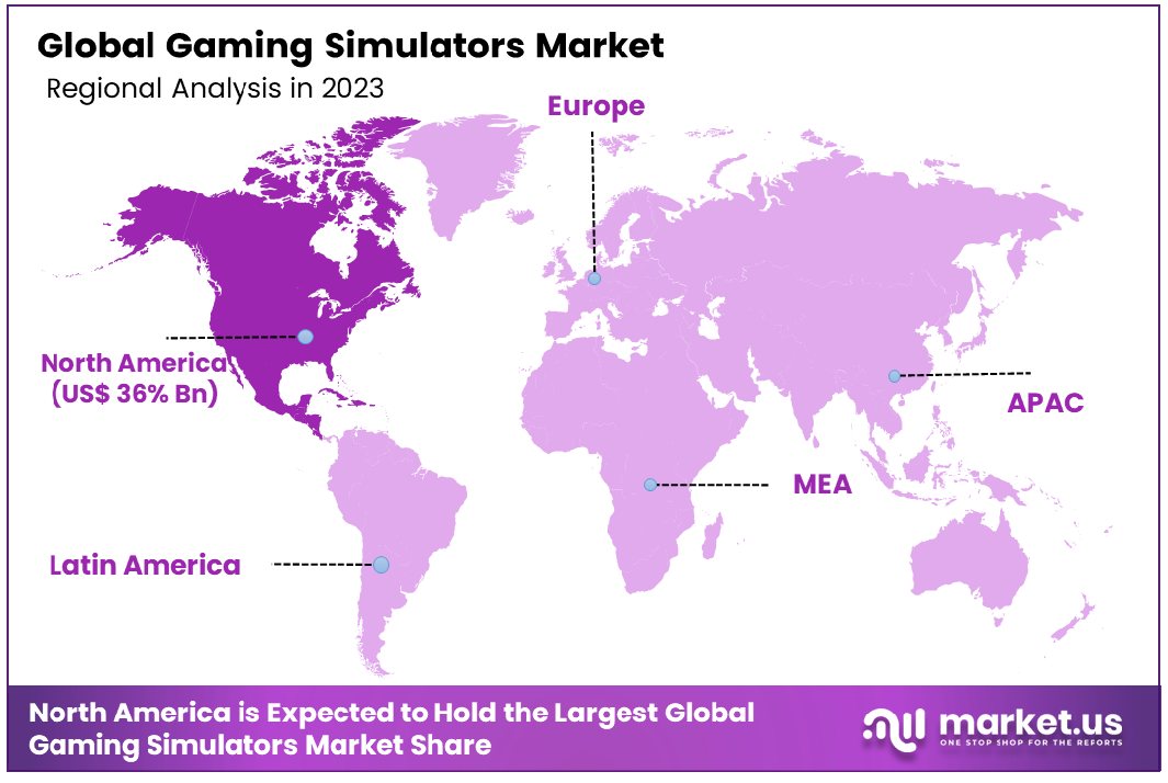 Gaming Simulators Market Regional Analysis