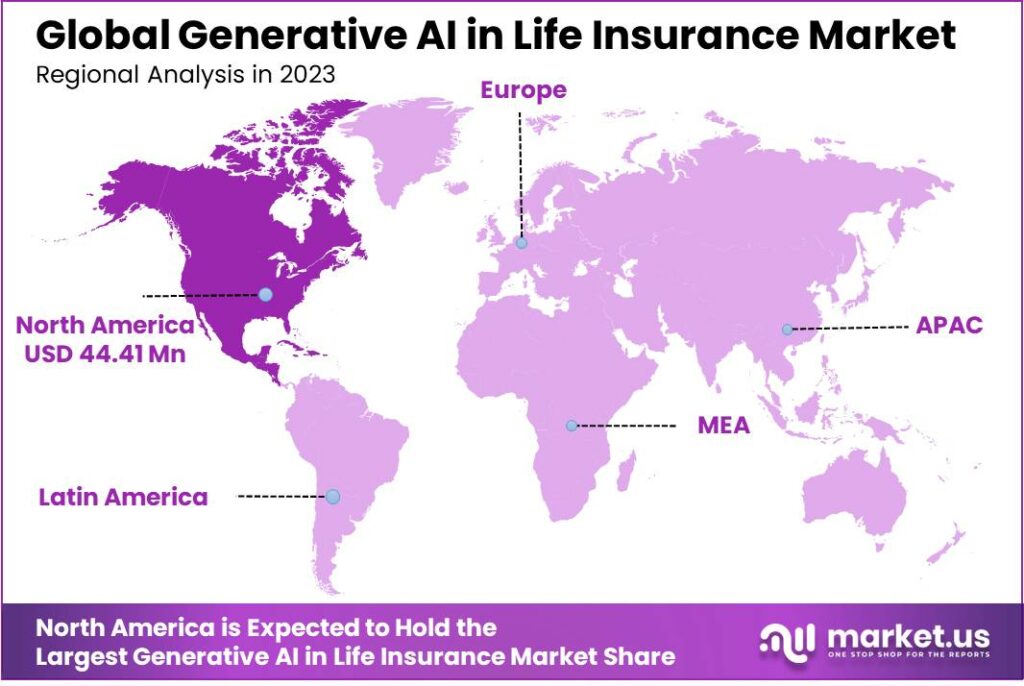 Generative AI in Life Insurance Market Region
