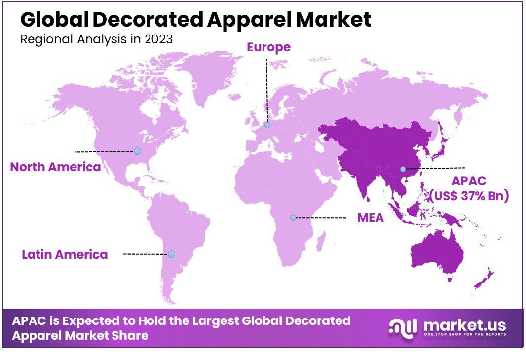 Global Decorated Apparel Market By Regional Analysis