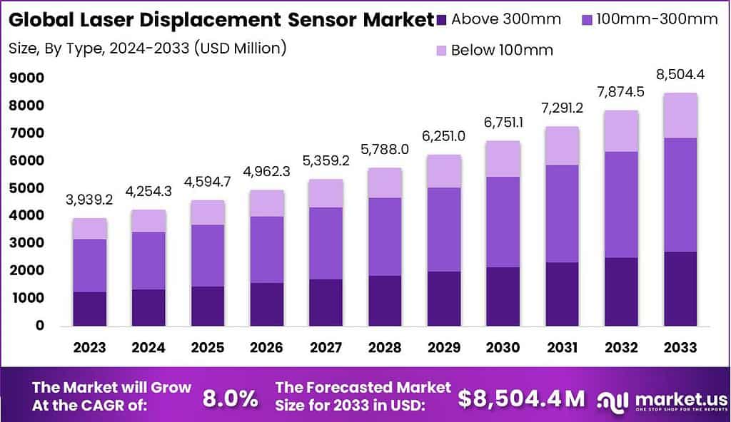 Laser-Displacement-Sensor-Market