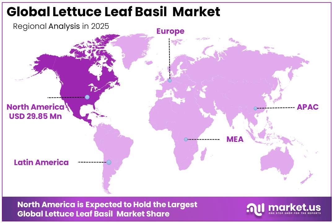 Lettuce Leaf Basil Market Regional Analysis