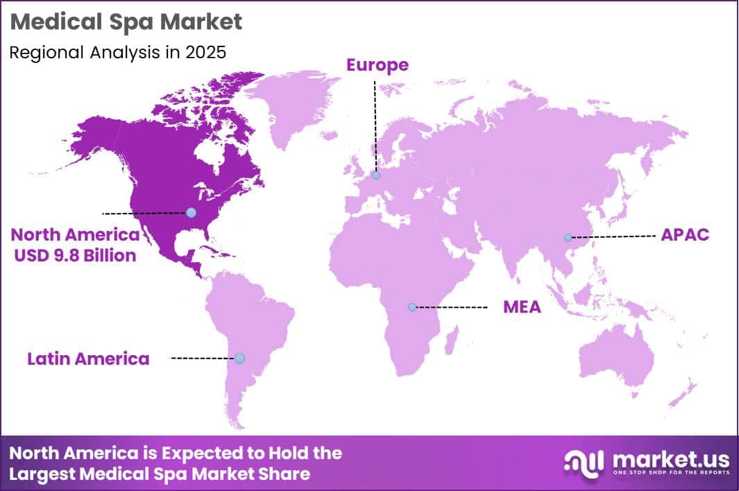 Medical Spa Market REgion