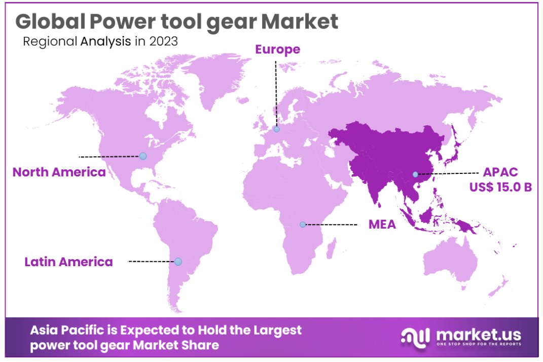 Power Tool Gears Market regional
