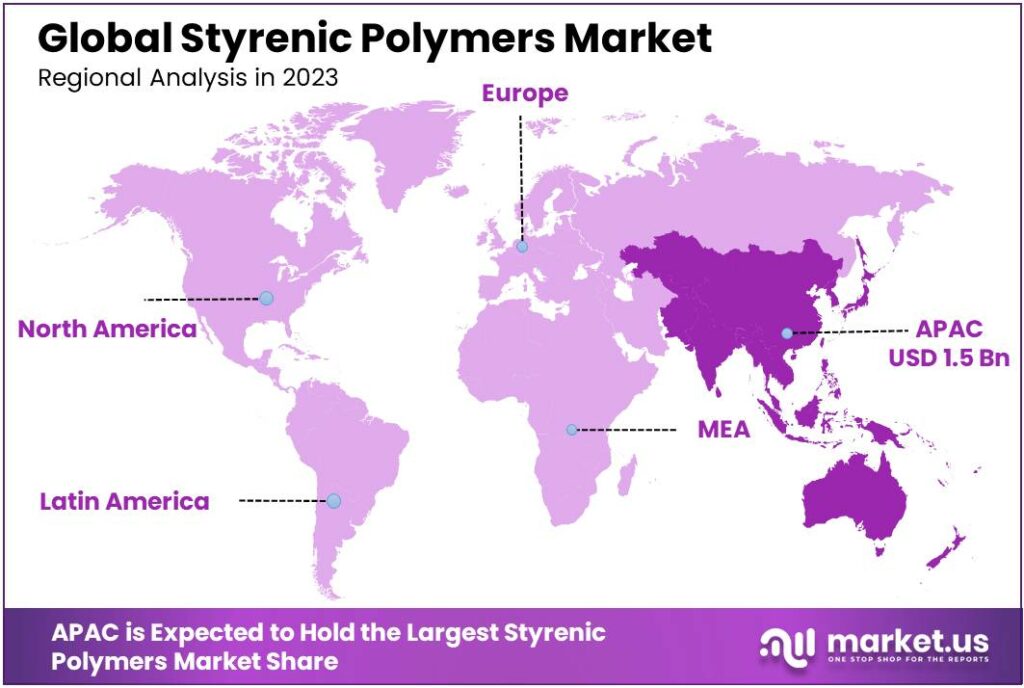 Styrenic Polymers Market Regional Analysis