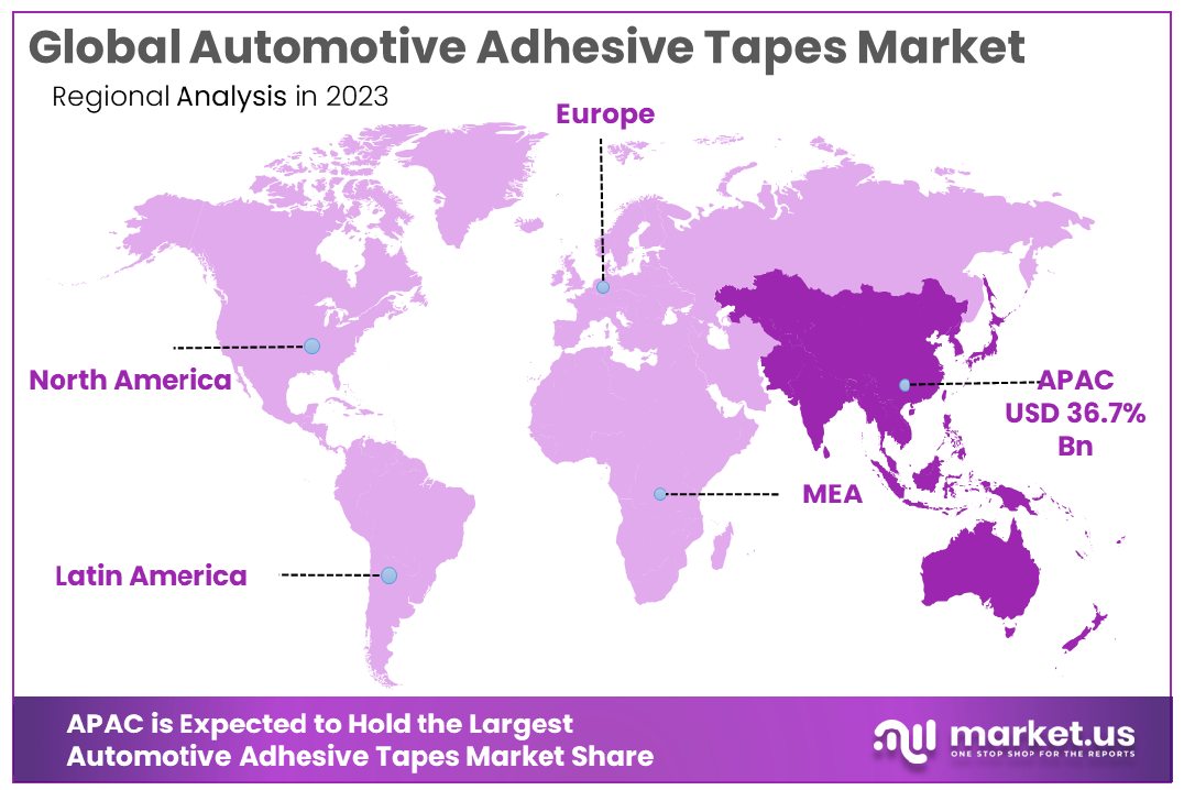 Automotive Adhesive Tapes Market By Regional Analysis