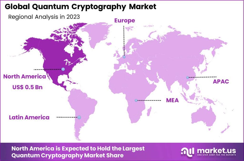 quantum cryptography market region