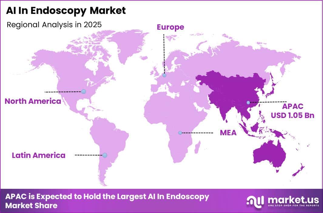 AI In Endoscopy Market Region