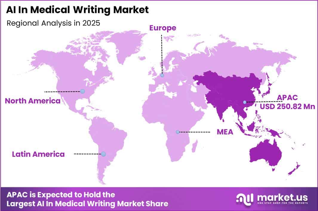 AI In Medical Writing Market Region