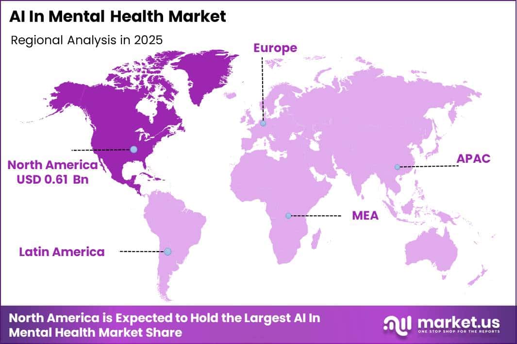 AI In Mental Health Market Region
