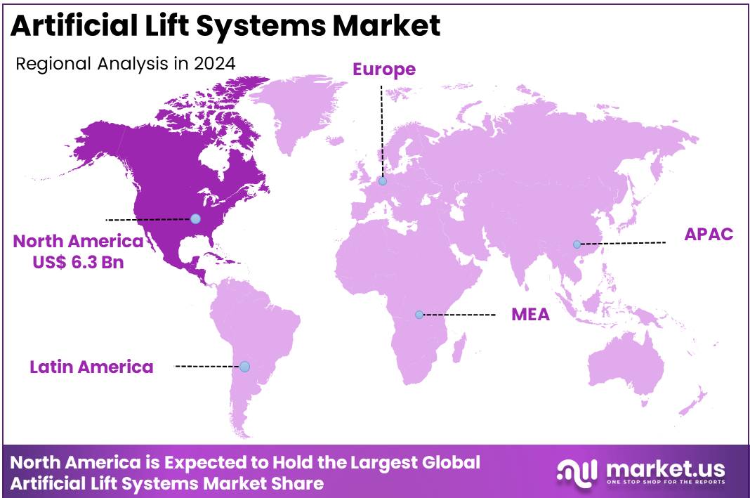 Artificial Lift Systems Market Regional Analysis