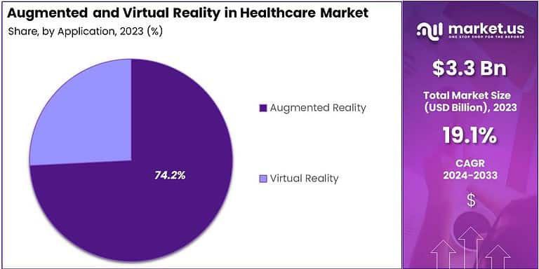Augmented and Virtual Reality in Healthcare Market | CAGR 19.1%