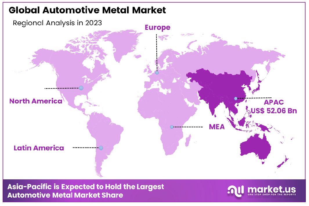Automotive Metal Market Region