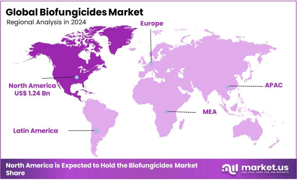 Biofungicides Market Regional Analysis