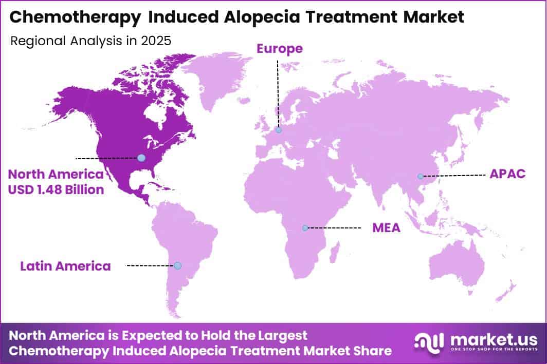 Chemotherapy Induced Alopecia Treatment Market Region
