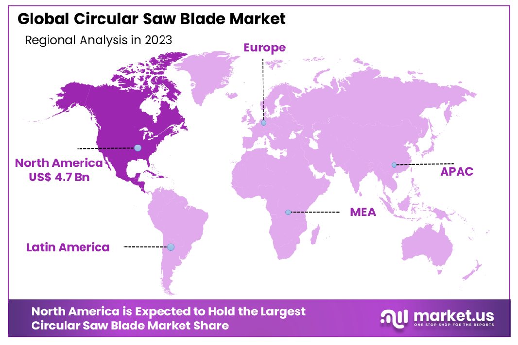 Circular Saw Blade Market Region