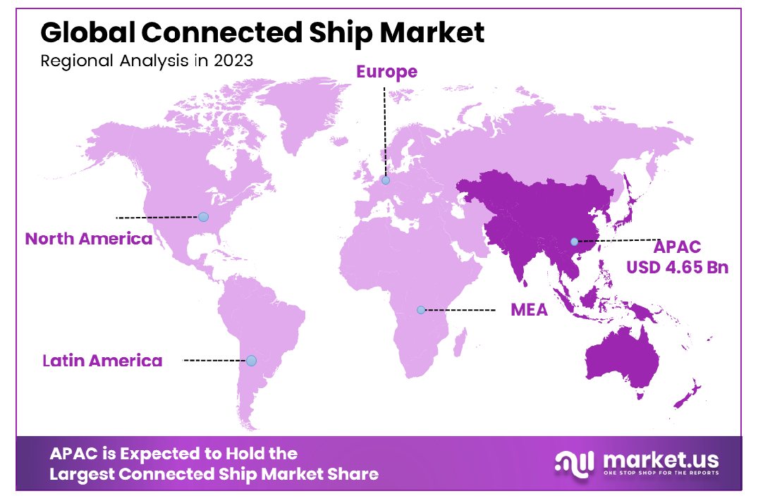 Connected Ship Market Region