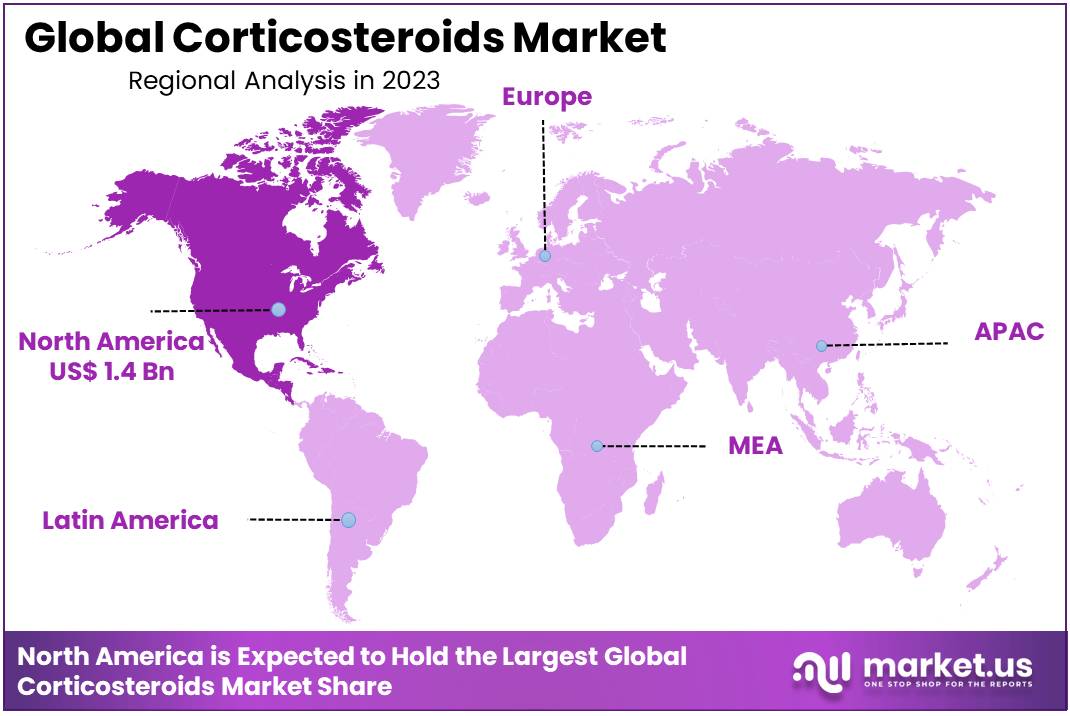Corticosteroids Market Region