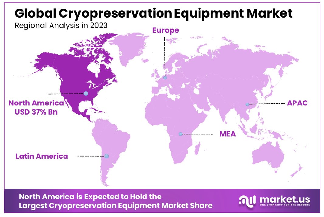 Cryopreservation Equipment Market Region