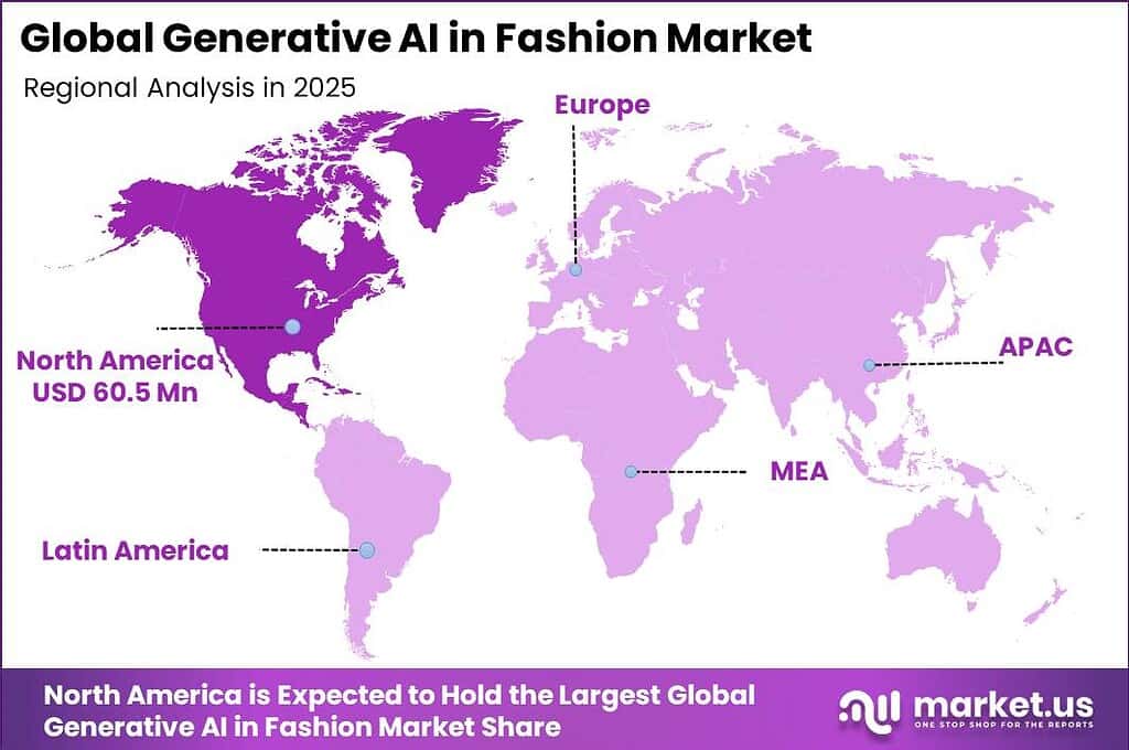 Global Generative AI in Fashion Market Market Regional Revenue Forecast Chart