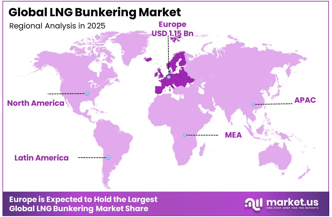 LNG Bunkering Market Regional Analysis