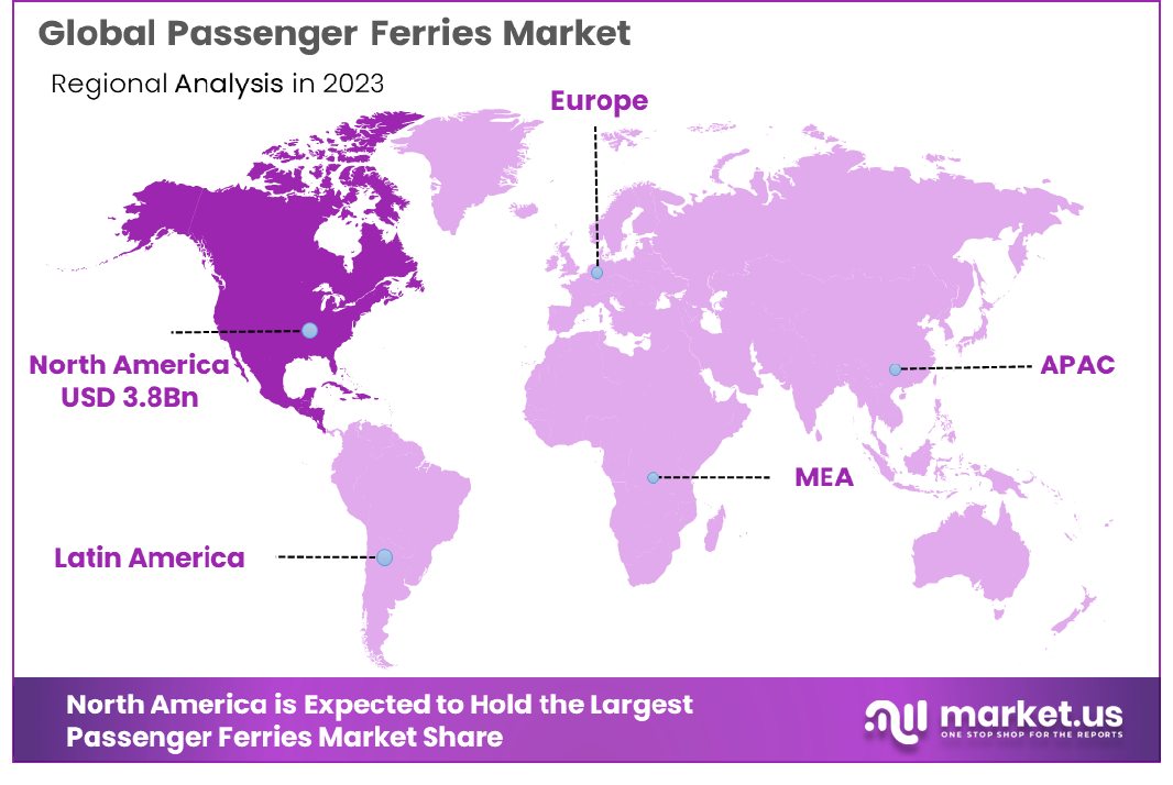 Passenger Ferries Market Region