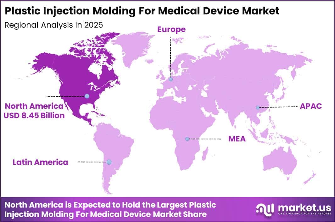 Plastic Injection Molding For Medical Device Market Region
