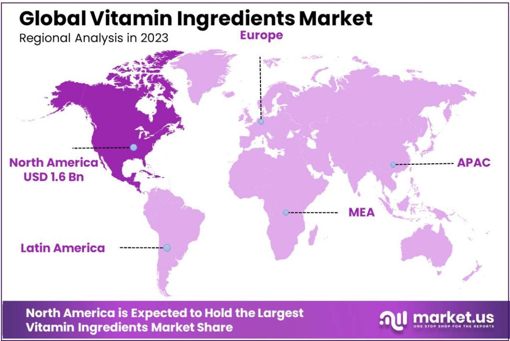 Vitamin Ingredients Market Regional Analysis