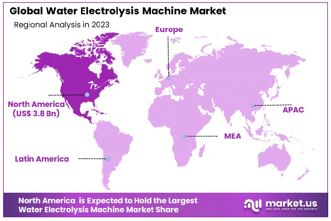 Water Electrolysis Machine Market Region