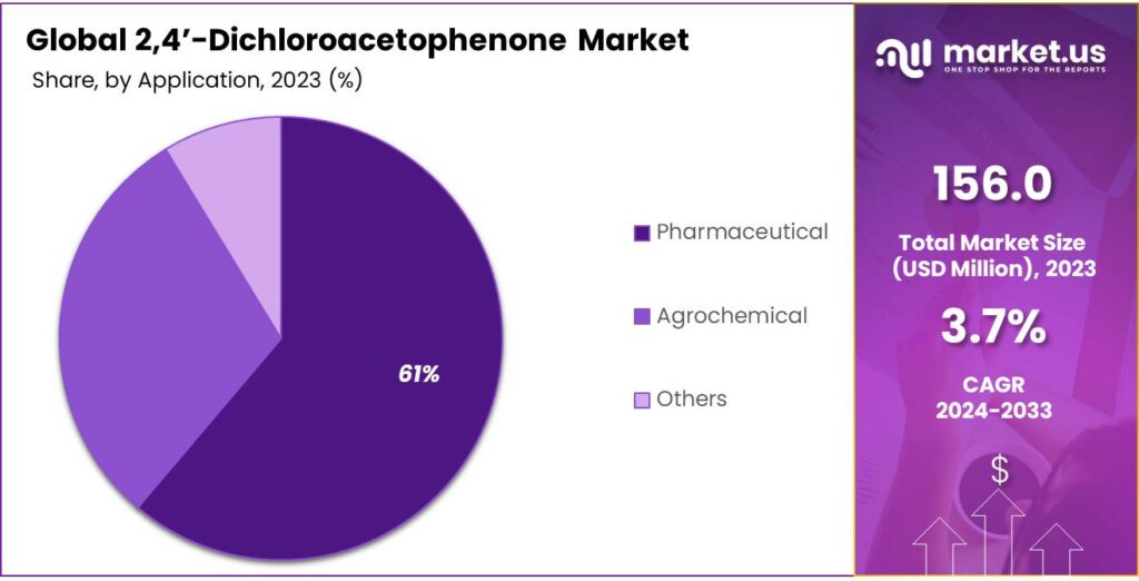 2,4’-Dichloroacetophenone Market Share
