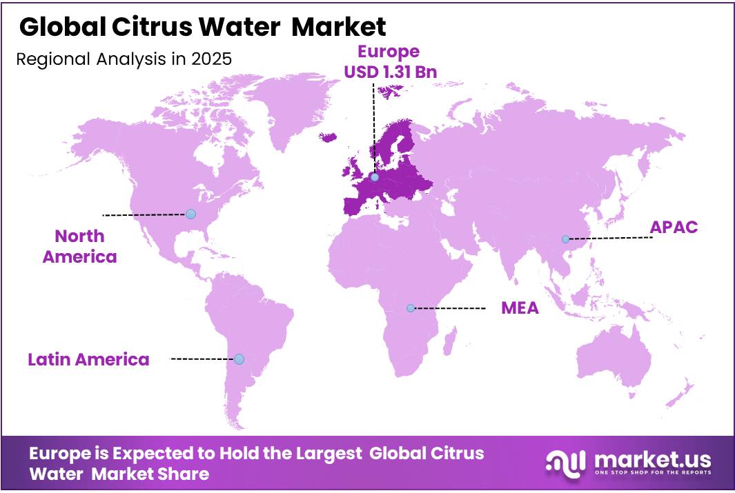 Citrus Water Market Regional Analysis