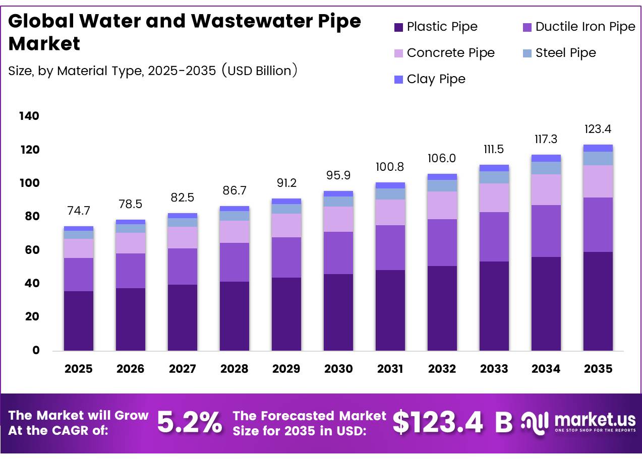 Global Water and Wastewater Pipe Market (1)