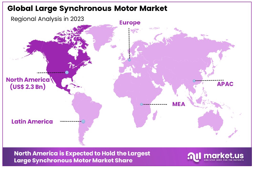 Large Synchronous Motor Market Region