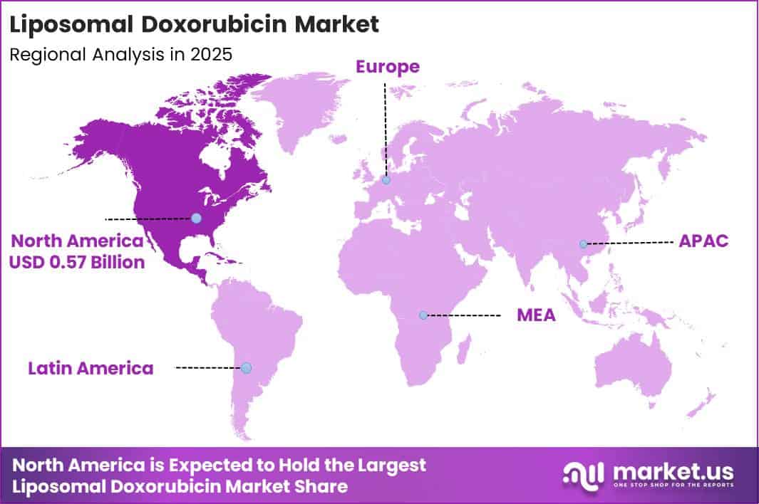 Liposomal Doxorubicin Market Region