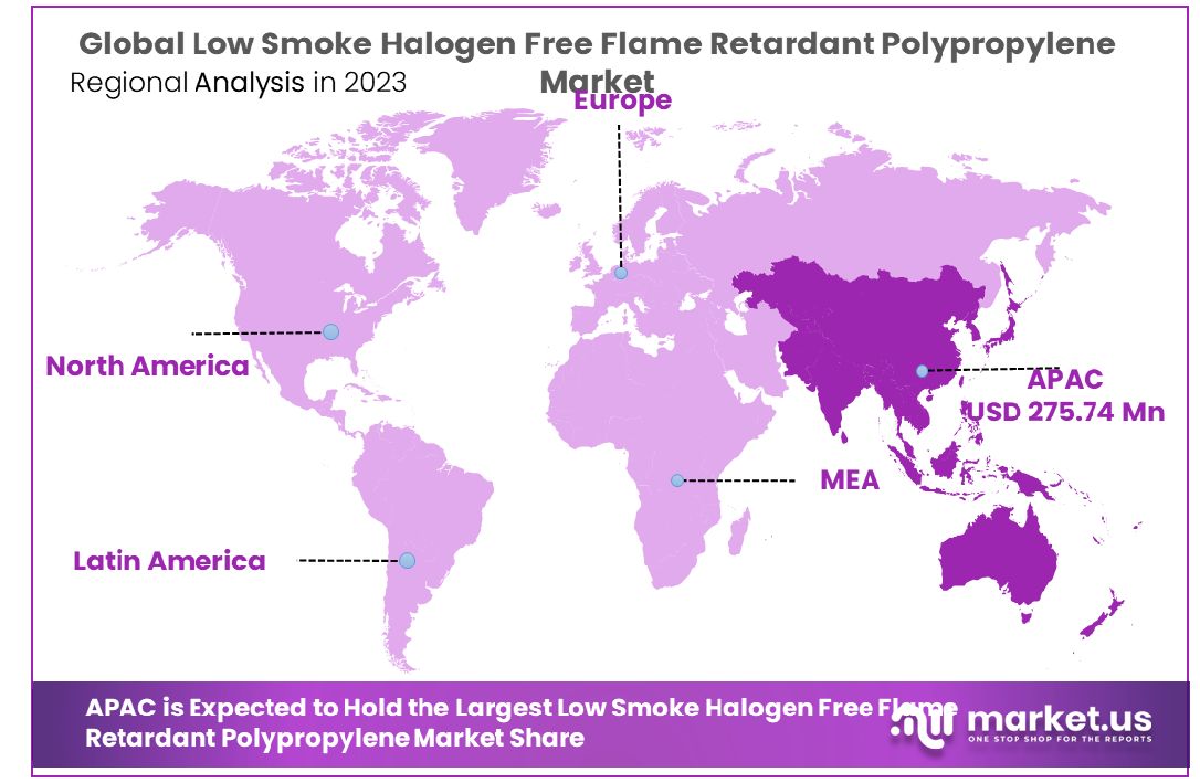 Low Smoke Halogen Free Flame Retardant Polypropylene Market Region