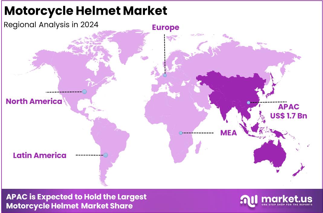 Motorcycle Helmet Market Regional Analysis