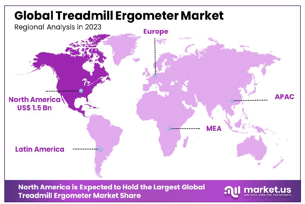 Treadmill Ergometer Market Region