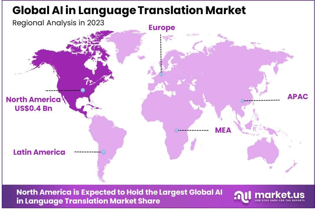 AI in Language Translation Market Size | CAGR of 22.3%
