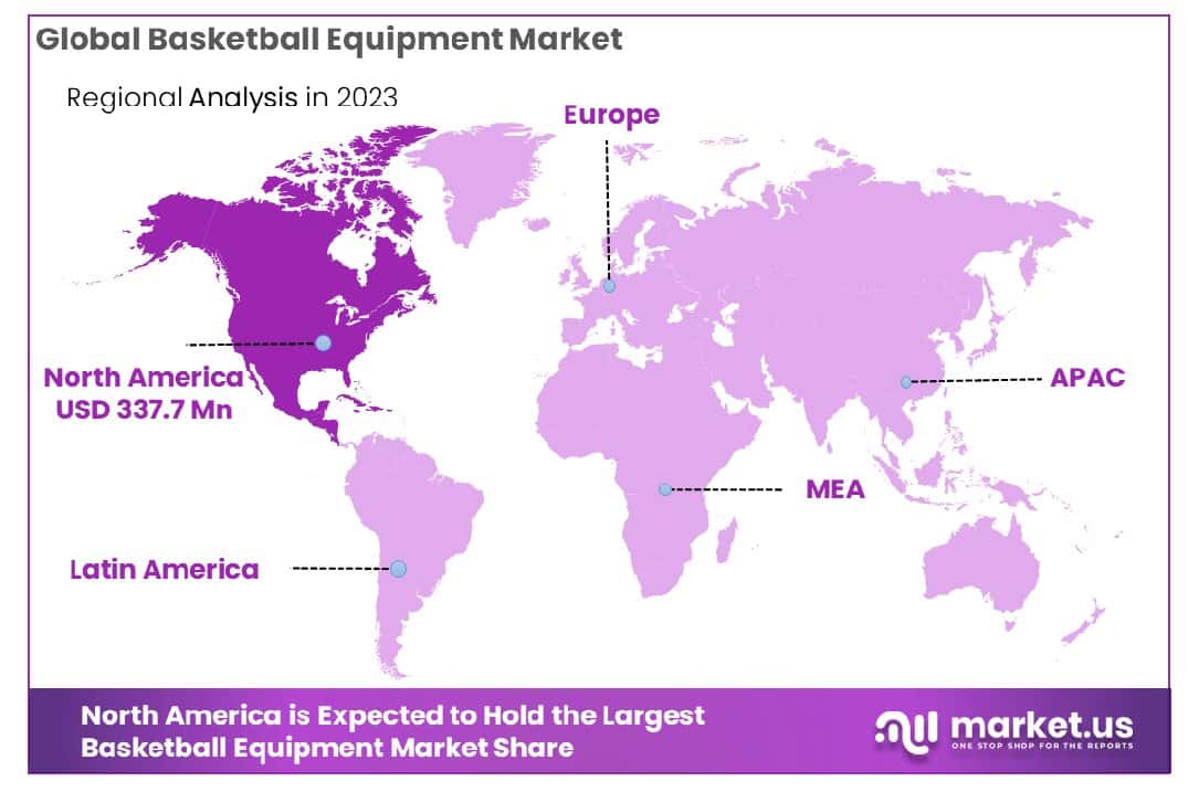 Basketball Equipment Market Region