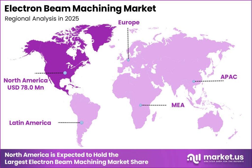 Electron Beam Machining Market Regional Growth Rate Analysis Graph
