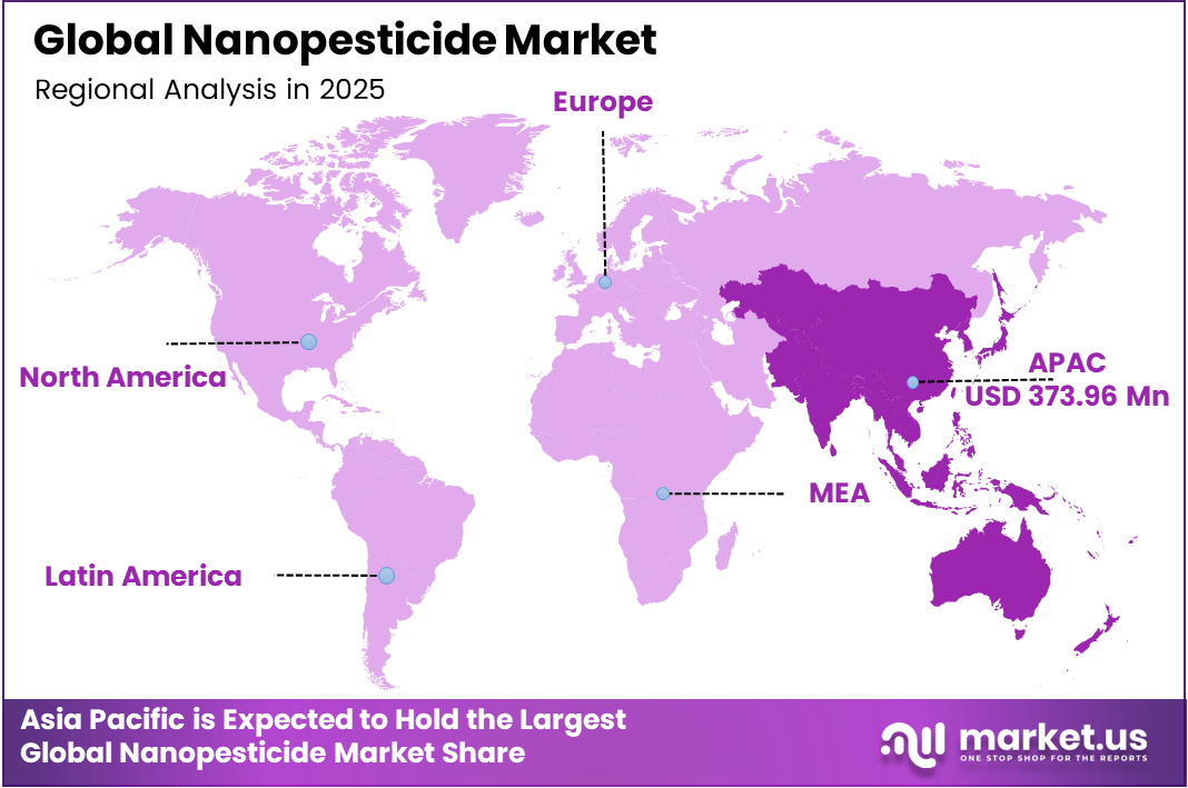 Global Nanopesticide Market Region