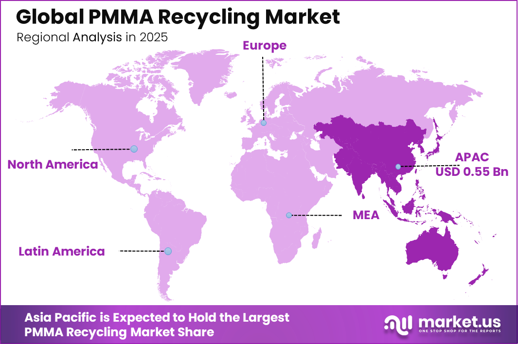 Global PMMA Recycling Market Region