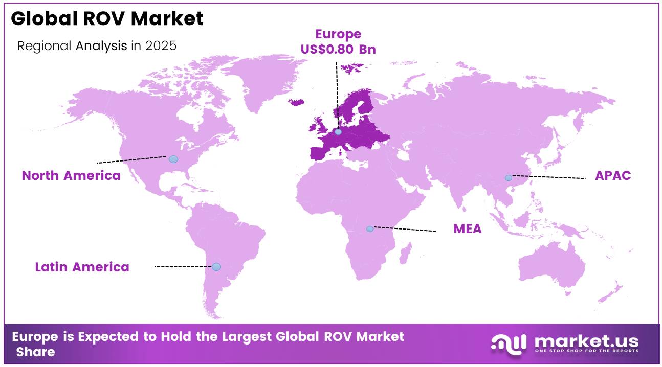 Global ROV Market regional