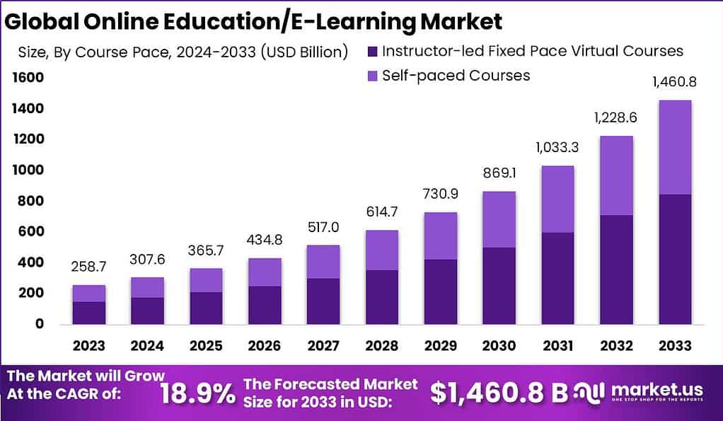 Online Education_E-Learning Market