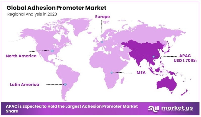 Adhesion_Promoter_Market_By_Regional_Analysis