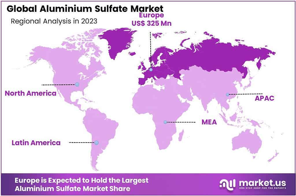 Aluminium Sulfate Market Regional Analysis