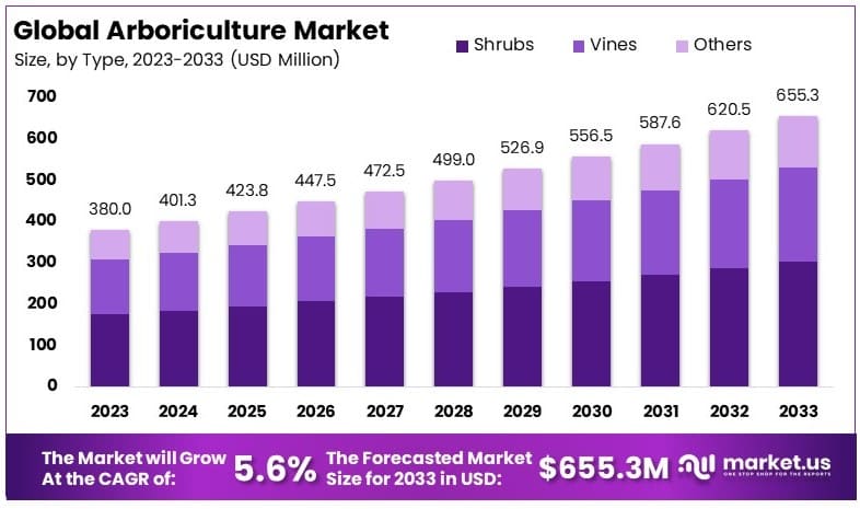 Arboriculture_Market_By_Size