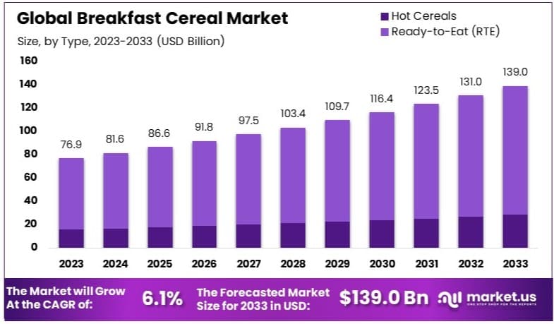 Breakfast_Cereal_Market_By_Size